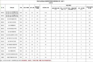 巴萨高层干预哈维的比赛名单，古蒂：我也曾遇到类似的情况